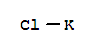 Potassium chloride